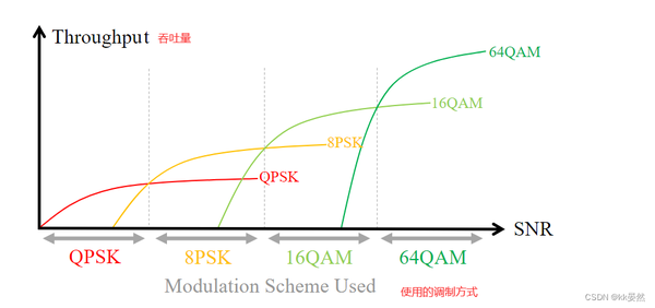 10、信道编码【入门软件无线电（SDR）】PySDR：使用 Python 的 SDR 和 DSP 指南 - 知乎