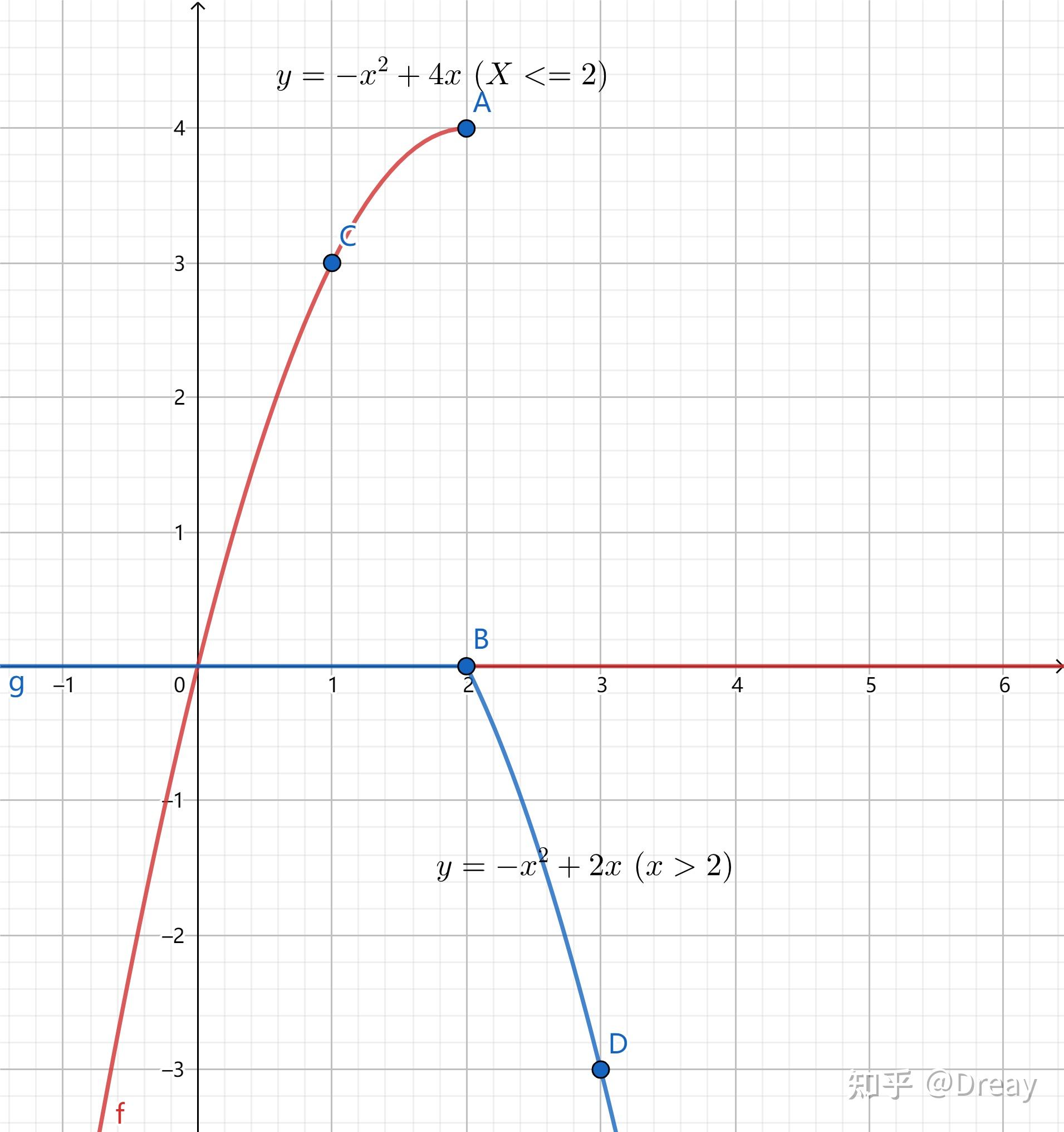 对函数凹凸性和拐点的理解