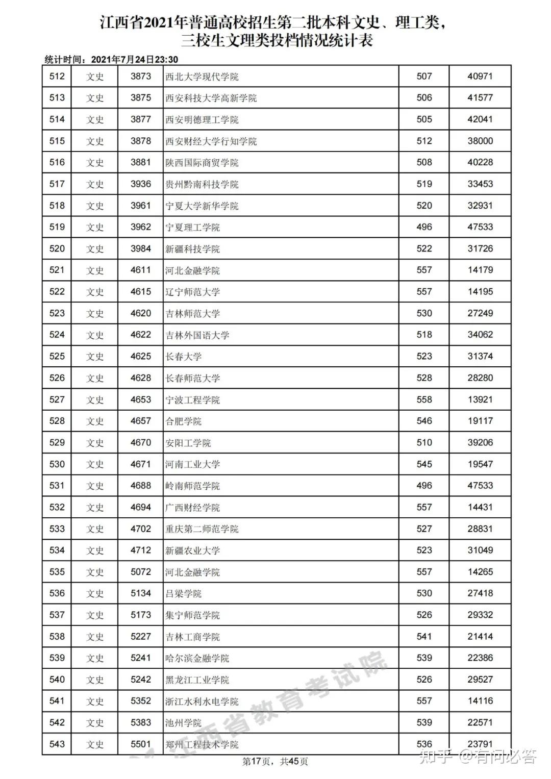 二本大学山东省排名_山东二本大学排名列表_山东二本院校综合排名