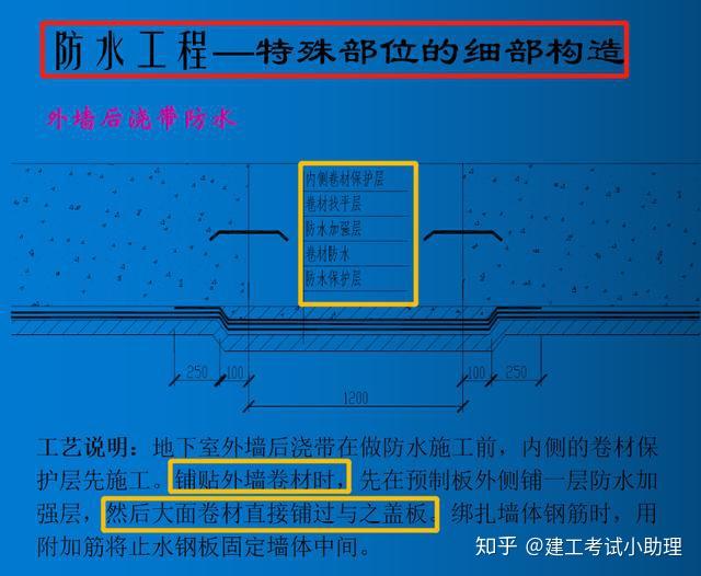 建筑工程细部节点做法施工图册,附详细图文,工艺全面,实用 - 知乎