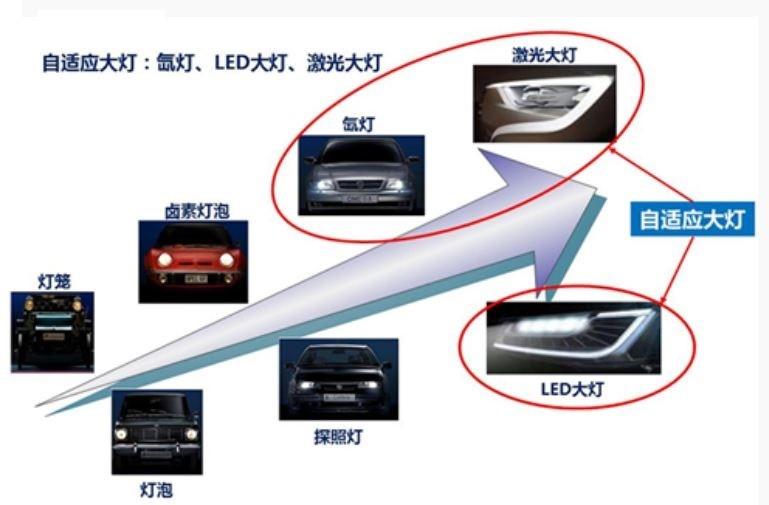 ADAS|驾驶辅助系统之自适应灯光照明系统 - 知乎