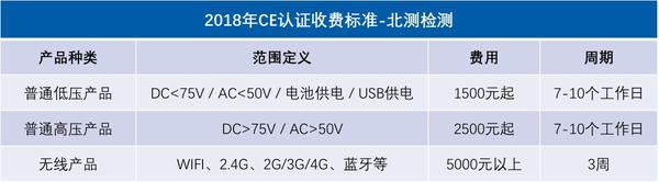 办理ce认证多少钱 Ce认证费用一览表 知乎