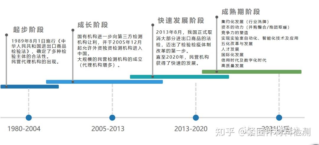 转发文章论民营检验检测机构发展之路来源胜禾科技陈汉标tic行业送水