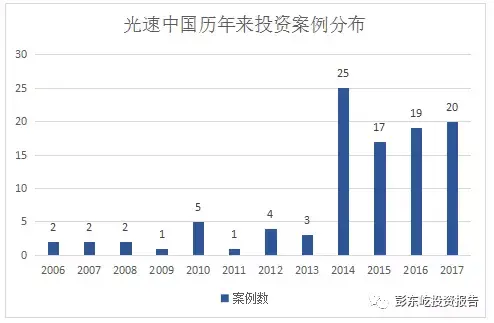 投资额如何计入gdp_以下哪些计入GDP(3)