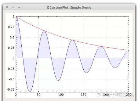 Qt：QCustomPlot使用教程 - 知乎