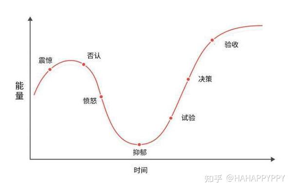 10种常见的公司变革管理模型 - 知乎