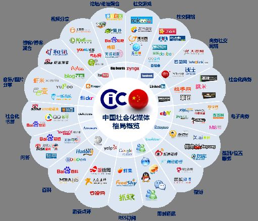 如何打造垂直细分领域的自媒体