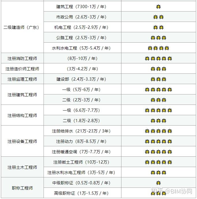 这是我见过最全的挂靠价格