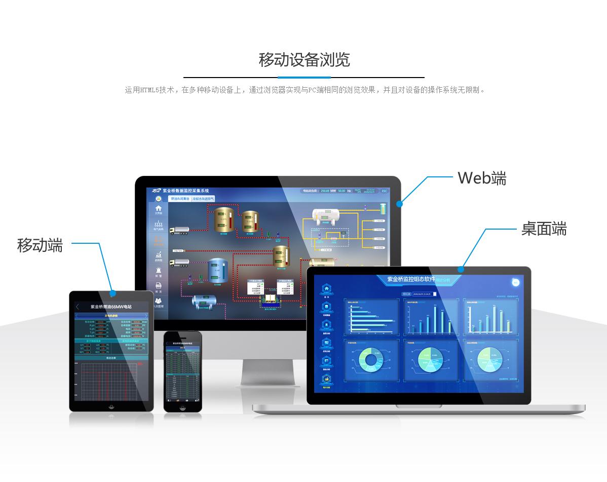 什么是组态软件？组态软件介绍 - 知乎
