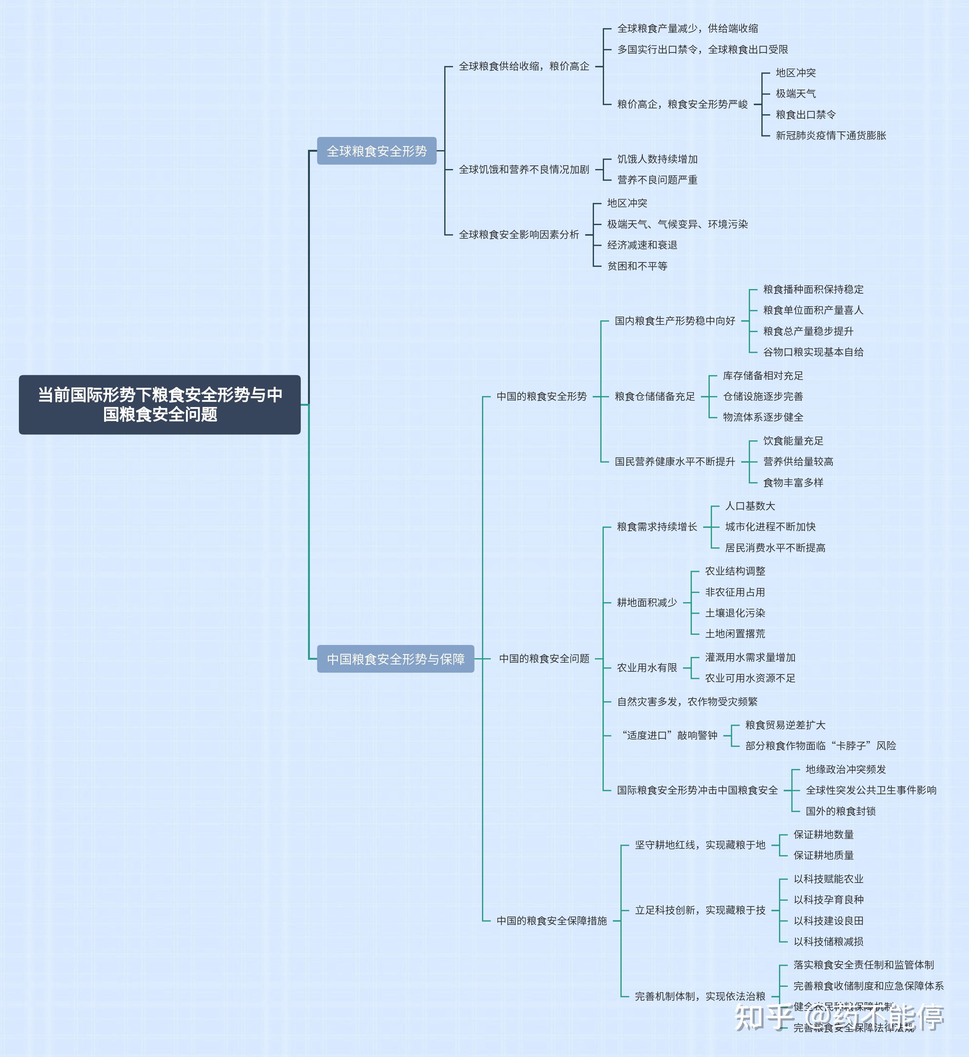 形势与政策思维导图图片