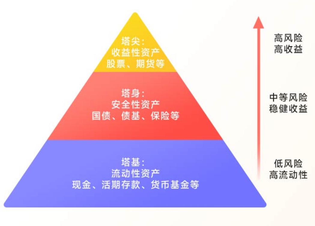 资产配置底层逻辑:6大经典资产配置模型解析(上) - 知乎