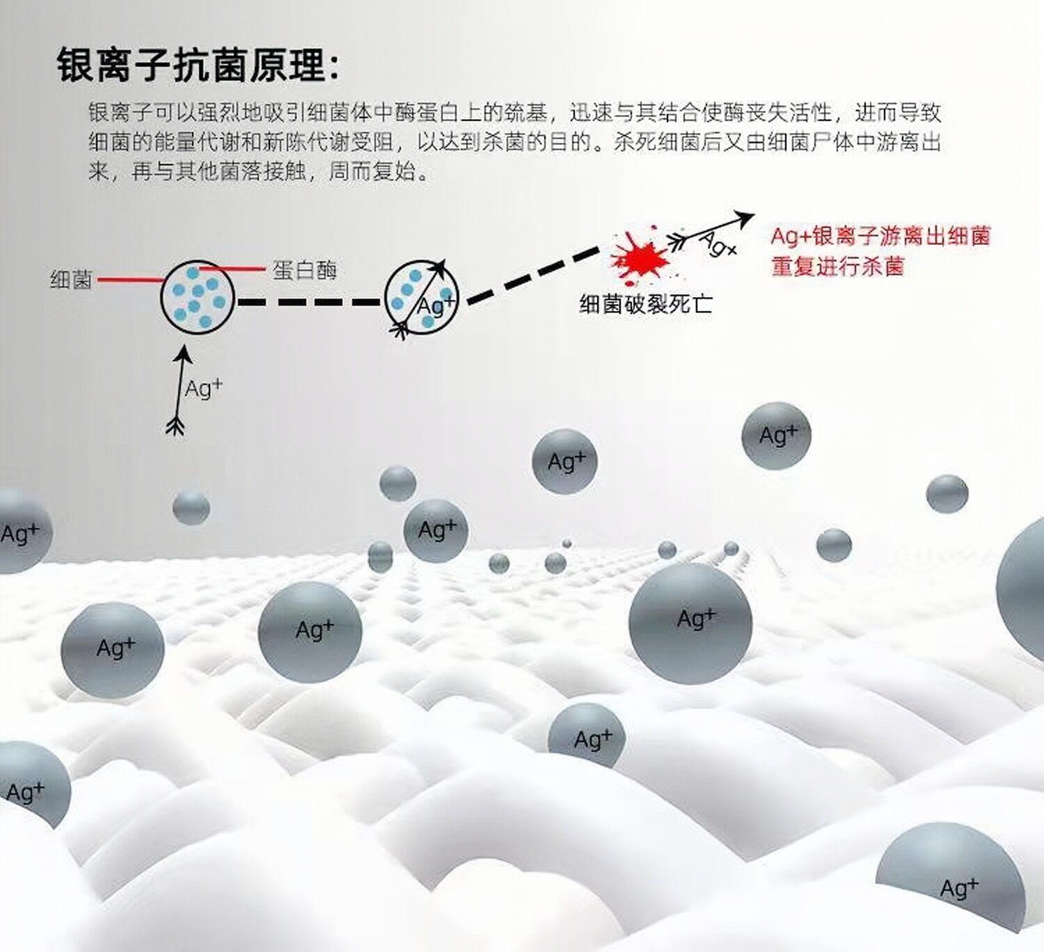 40度的温度能让洗衣服或者洗衣液里的蛋白质活性酶发挥最好的催化作用