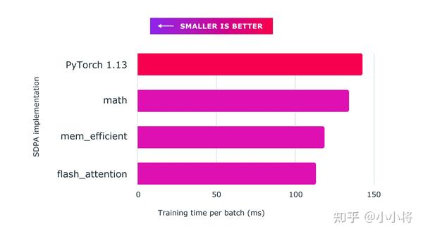 使用PyTorch 2.0加速Transformer - 知乎