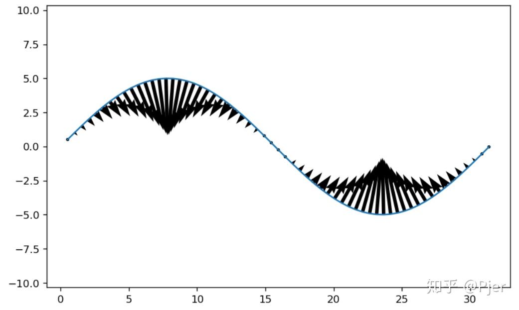 计算离散点的曲率附pythonmatlab代码