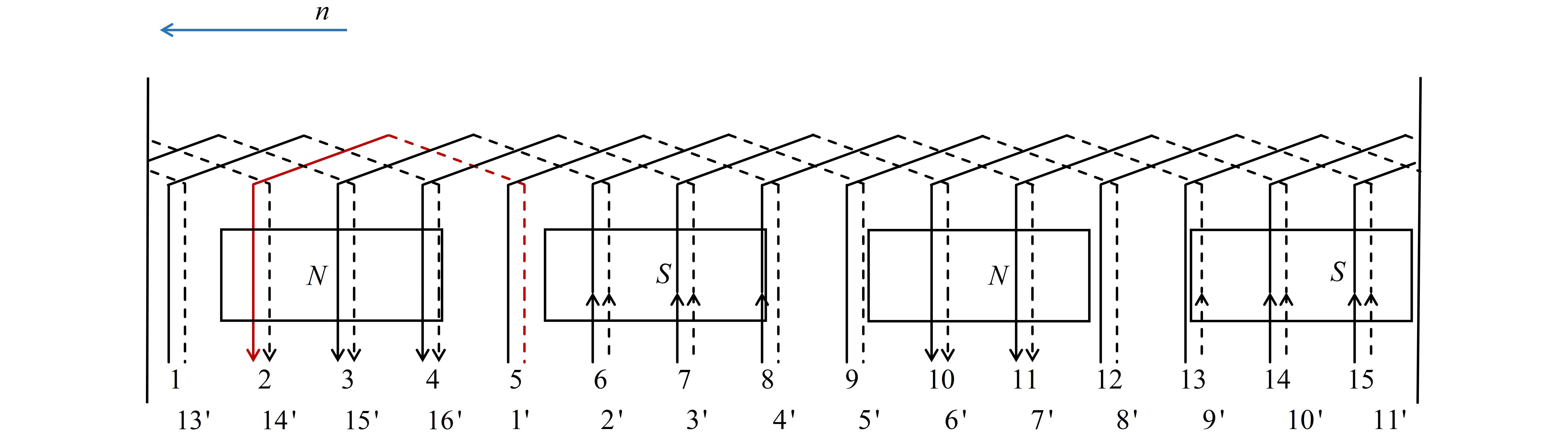 直流电机单叠绕组与单波绕组的对比与分析