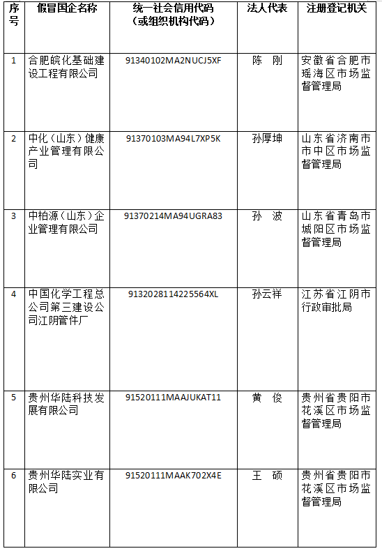 建築央企查出243家假冒子公司中鐵中建中交電建安能連發公告