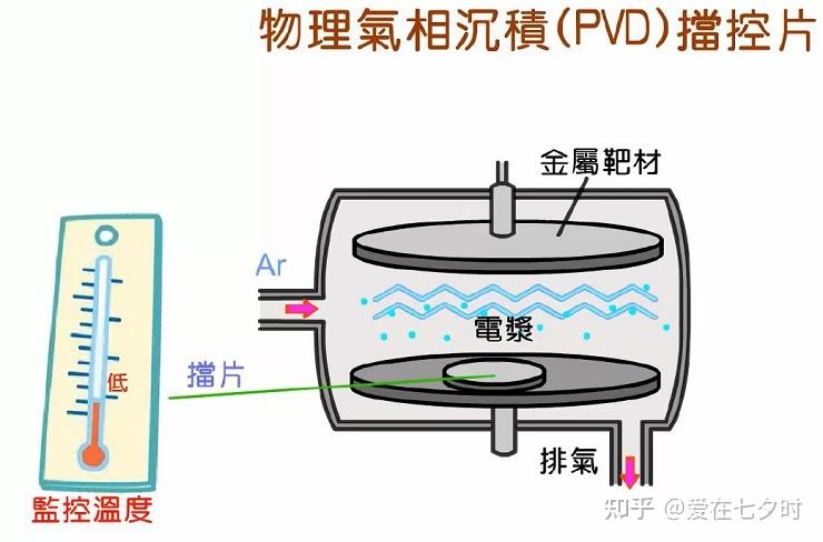 半导体前道制程工艺中Monitor Wafer(控挡片)的详解; - 知乎
