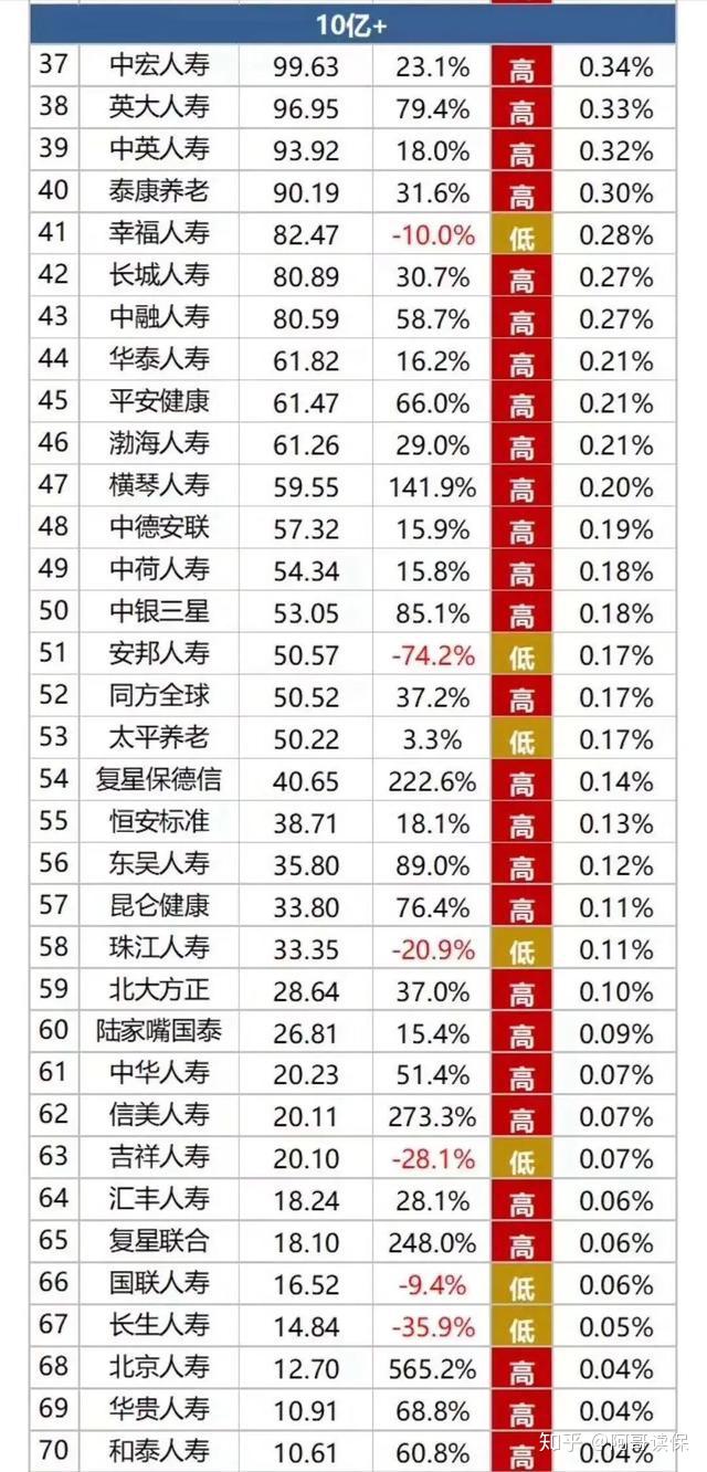 买保险哪家保险公司最好2020年保险公司排名榜单
