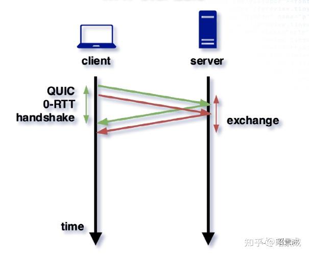 CDN传输加速—QUIC在短视频加速上的技术落地 - 知乎