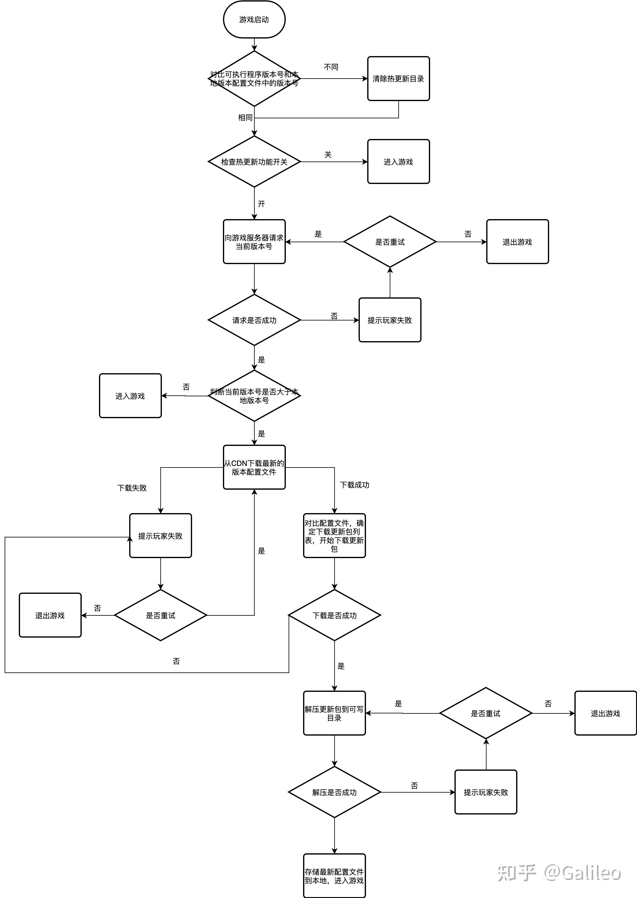 移动平台游戏的热更新解决方案