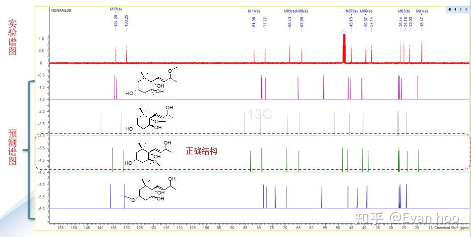 最精确的一维和二维核磁谱图预测工具-ACD/NMR Predictors - 知乎