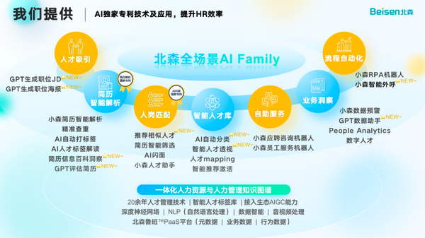AIGC筛简历、盘数据,北森AI家族再添新秀 - 知乎