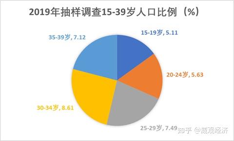 中国空巢青年图鉴图片