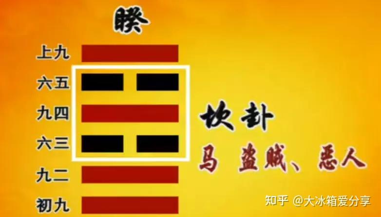 《易经》学习笔记 | 40.睽卦:化睽为合,和而不争 - 知乎