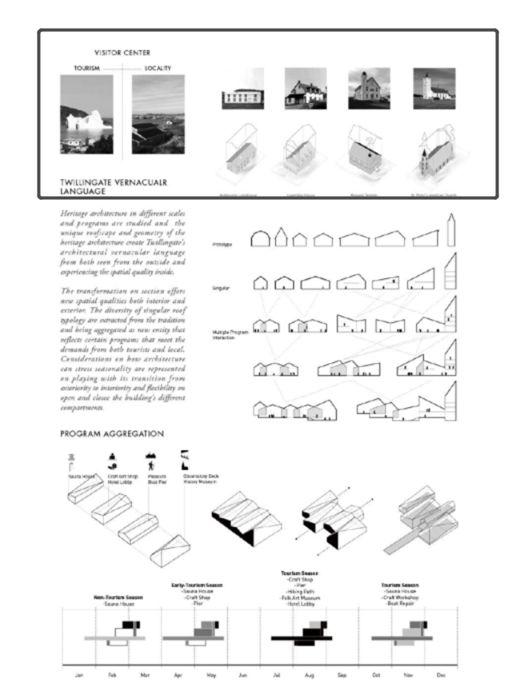 设计物语 | CONCEPT：作品集中概念图应该怎么画 - 知乎