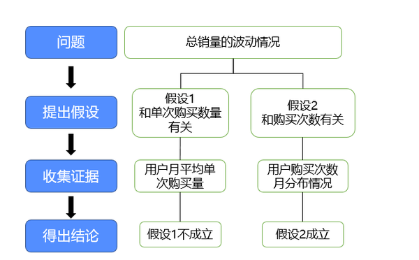 案例分析报告_竞争对手分析案例案例_培训需求报告分析