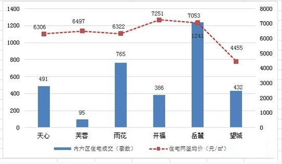 长沙房价17年还会大涨吗?