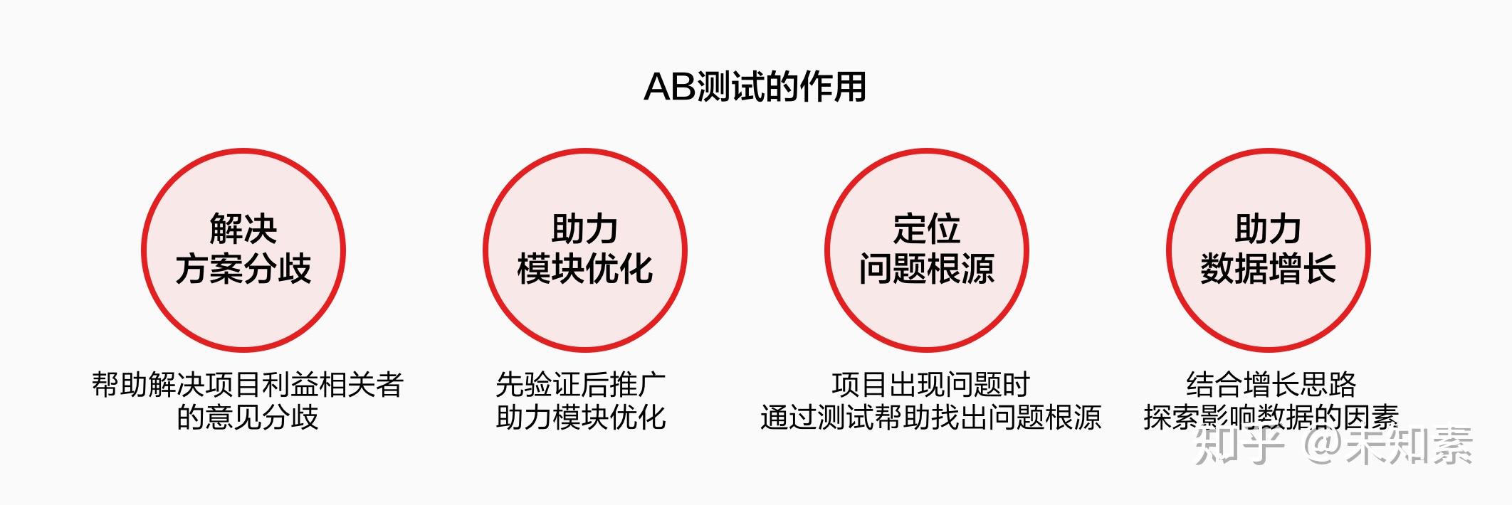 电商活动中的ab测试实践总结