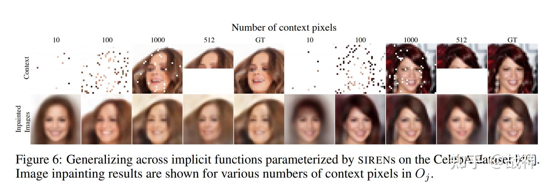 CG论文阅读笔记Implicit Neural Representations with Periodic Activation