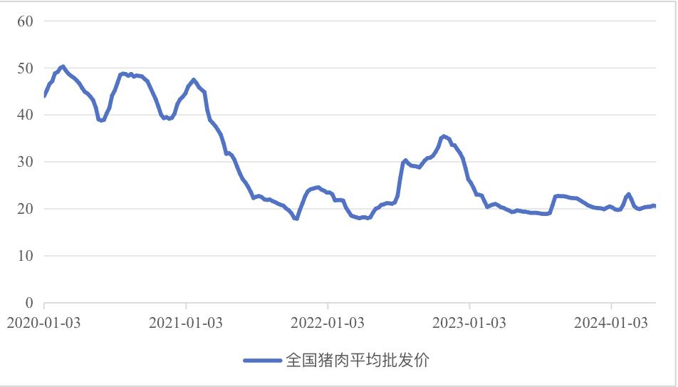 能繁母猪存栏图片