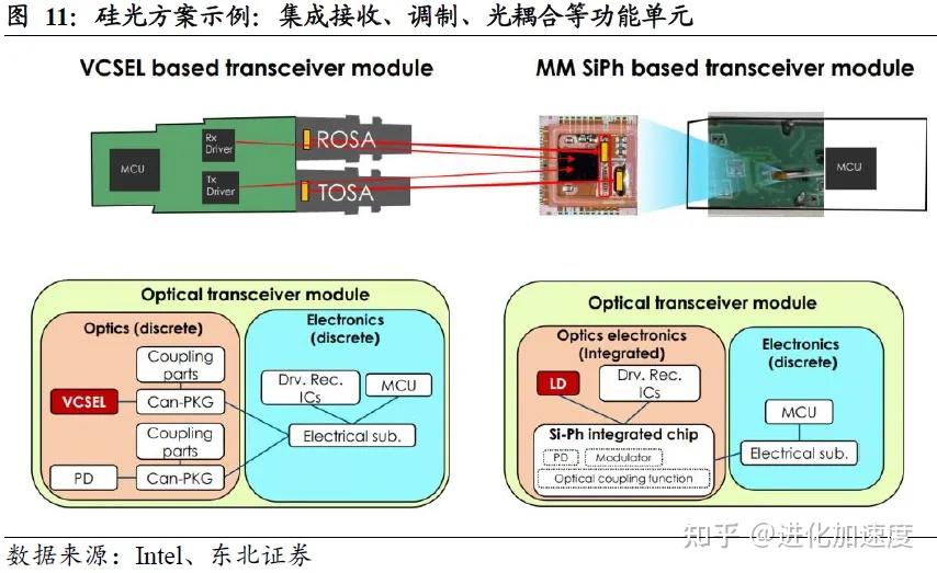 光互连VS铜互连,OIO有望成为芯片间互连终极方案 - 知乎