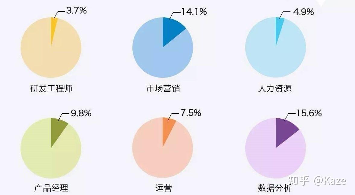 學數據分析能找到工作嗎?