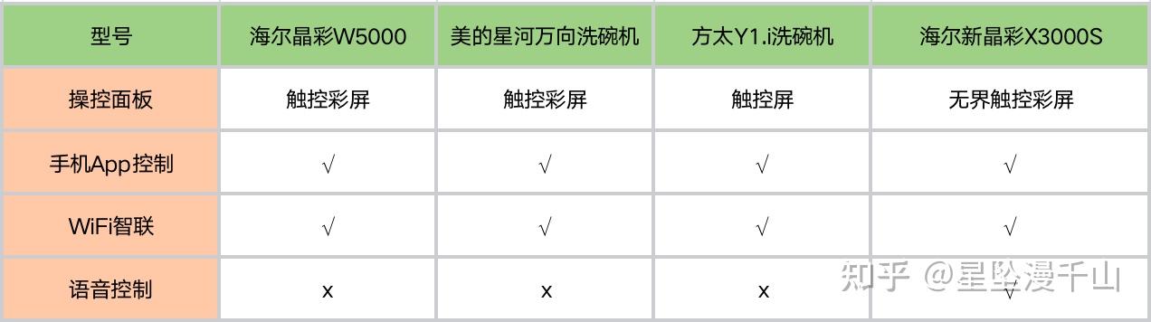 2024年洗碗機實測測評有什麼好的洗碗機推薦海爾美的方太等4款洗碗機