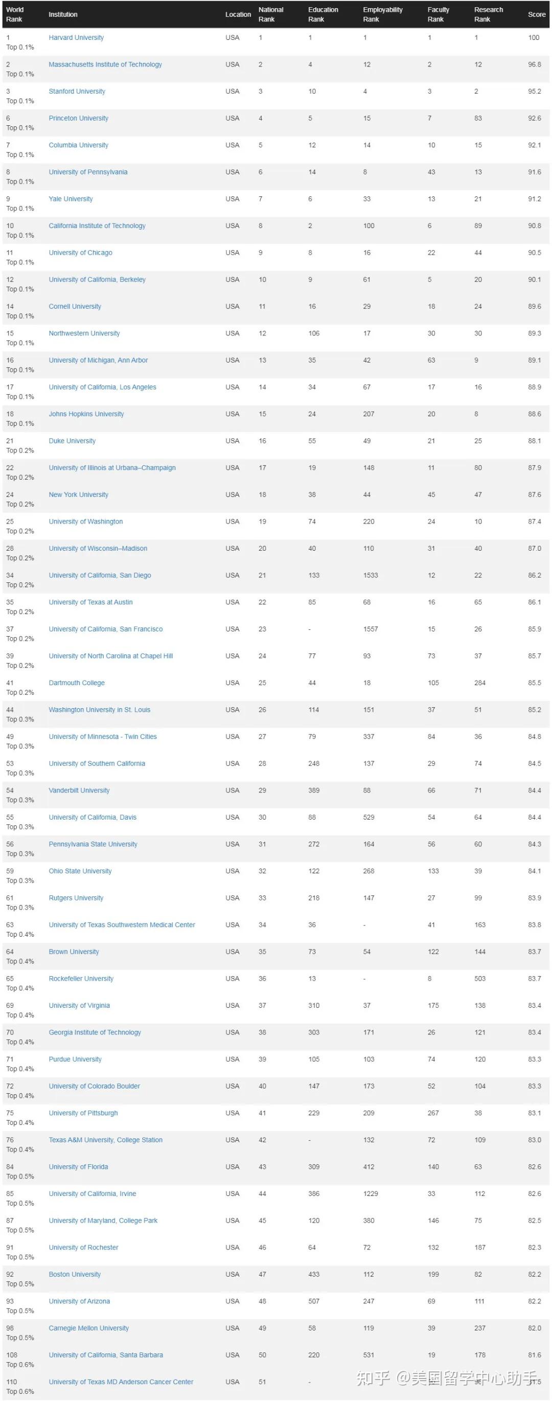 cwur发布2024年世界大学排名
