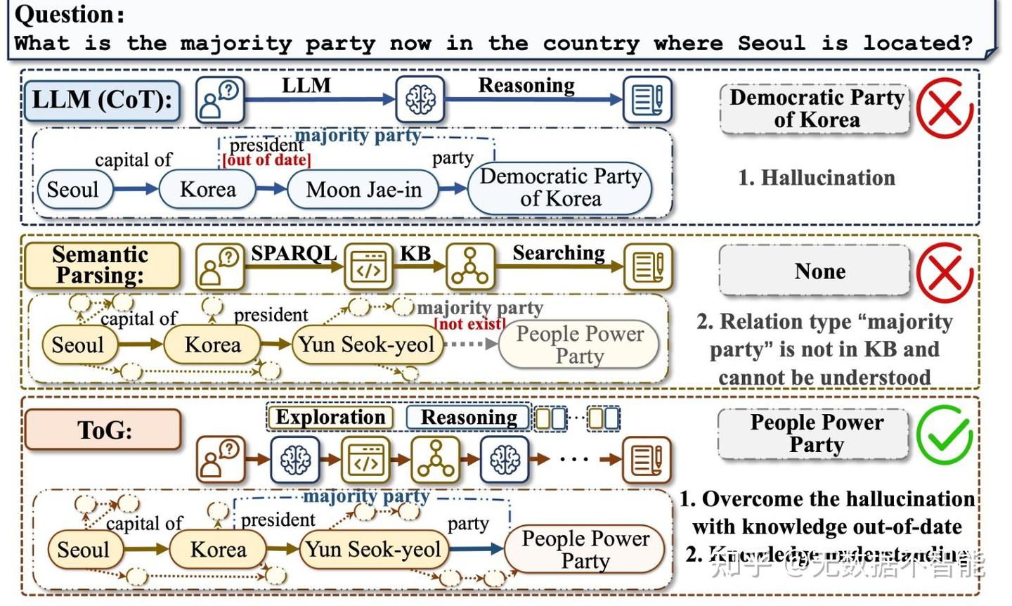 think-on-graph: 基于知识图谱的大模型推理 - 知乎