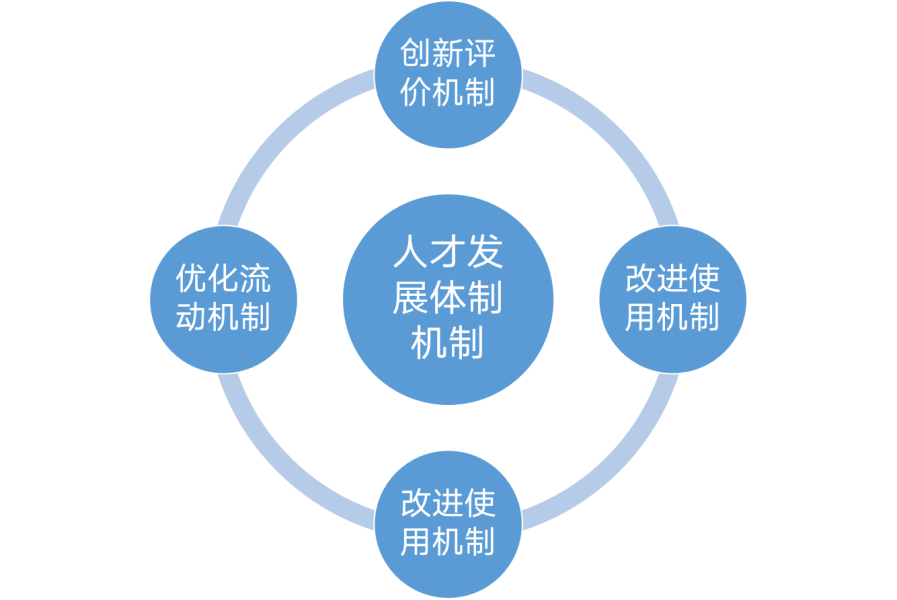 招标师考试在哪里报名_招标师报名时间_招标师报名