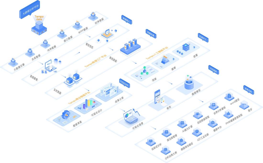 业务痛点及解决方案