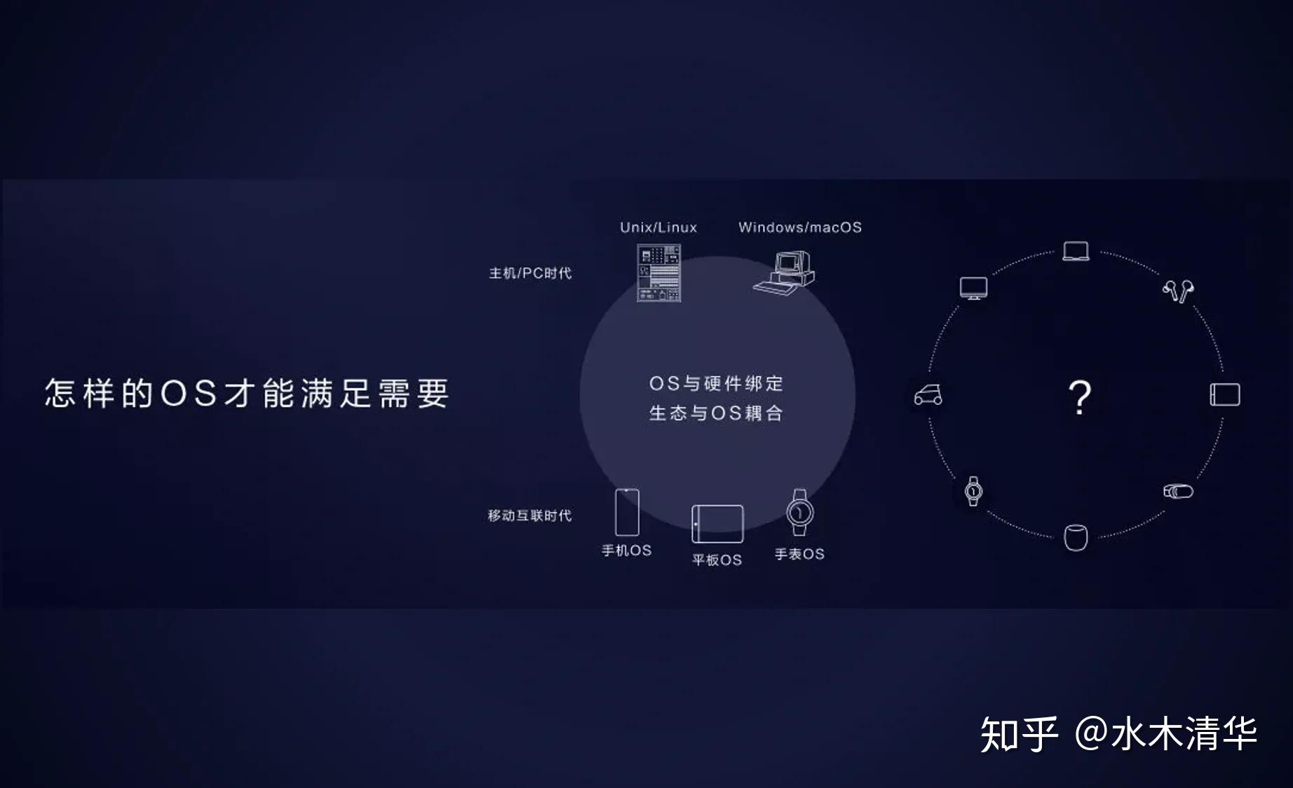 1,初识鸿蒙,混沌中生