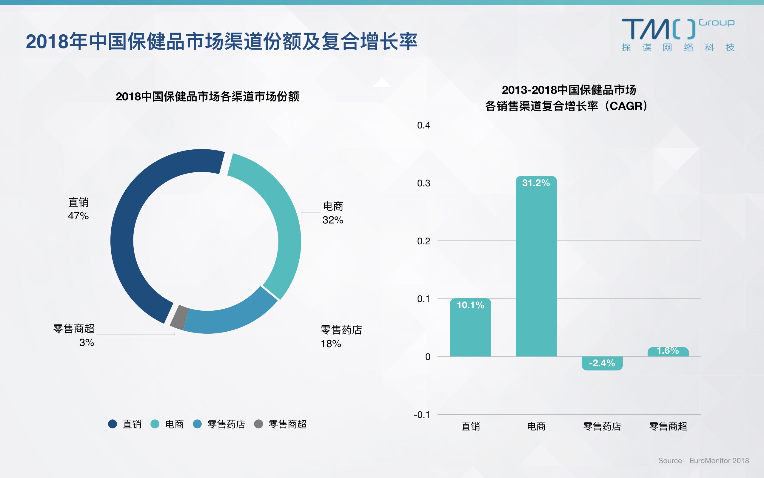 老年保健品销售技巧和话术_老年保健品会销_保健销老年品会涨价吗