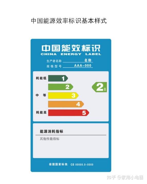 什么意思呢,也就是说能效等级比较高的不仅节能省电,而且冰箱的制冷
