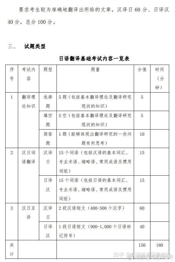 448汉语写作与百科知识七,专业课初试经验翻译硕士日语日语翻译基础