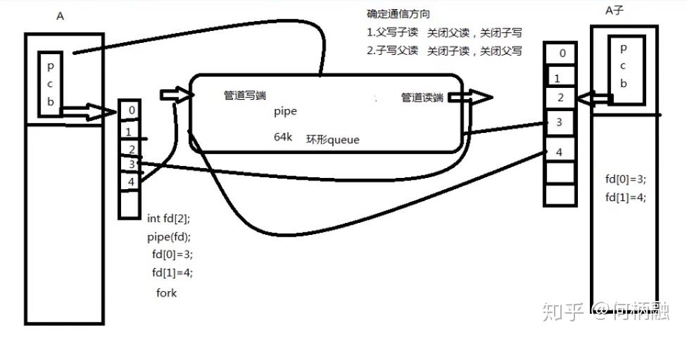 如何将FC（光纤通道）映射给Linux客户端？