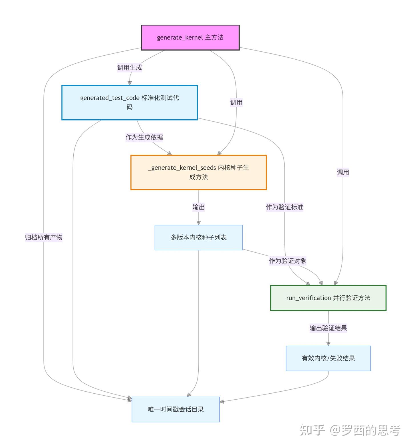 Pytorch Dispatch PyTorch KernelAgent 源码解读 ---(5)--- Dispatcher - 知乎