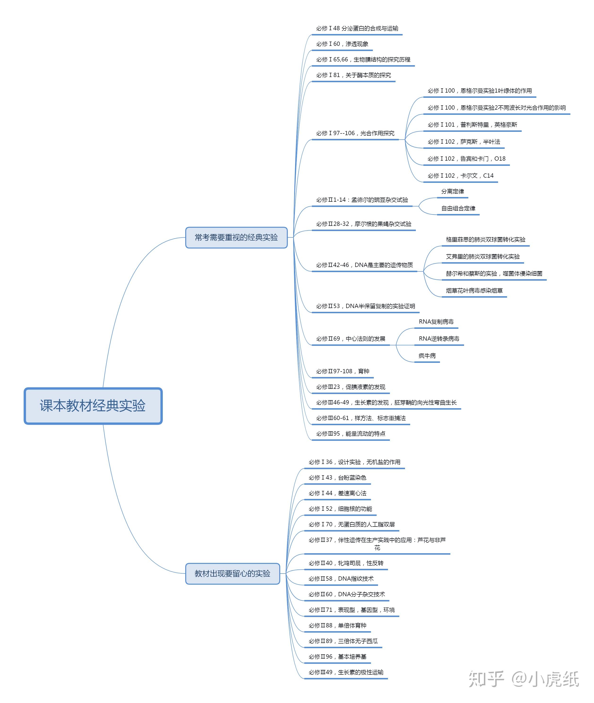 朱赫来思维导图图片