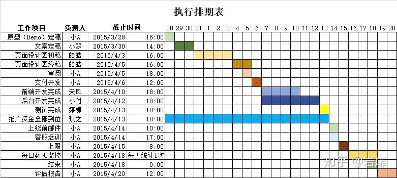 如何成为一个策划大牛:一张图看清活动运营 - 知乎