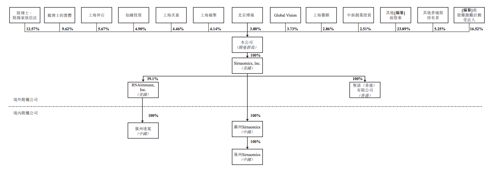 除了陆阳外,其非执行董事戴晓畅持股9.62.